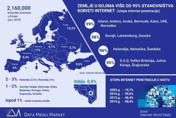 Medunarodni dan interneta, 29. oktobar Medunarodni dan interneta, Prvi sajt ikad, kako je nastao www