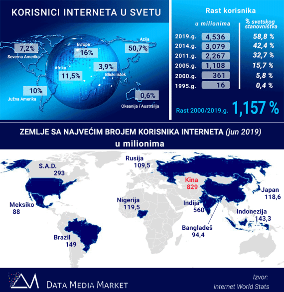 Medunarodni dan interneta, 29. oktobar Medunarodni dan interneta, Prvi sajt ikad, kako je nastao www
