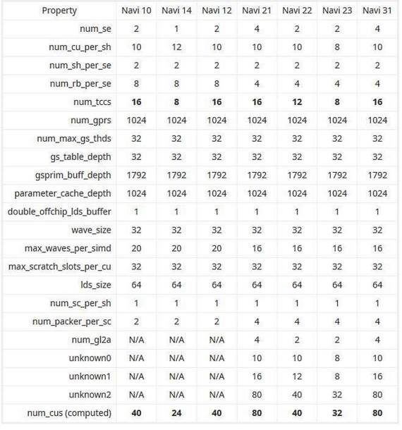 AMD Radeon NAVI graficke karte specifikacije, AMD RADEON nove grafike cene, slike, opis, info