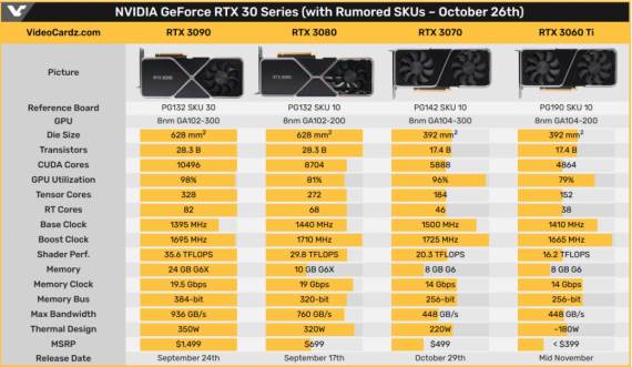 nvidia graficka karta cena rtx 3060 ti rtx 3080 3090 3070 amd radeon geforce hp