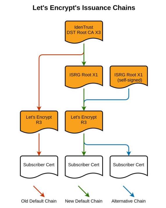 cross-signing android nougat pristup internetu mobit