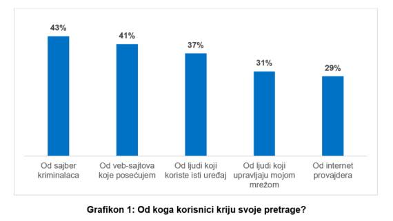 Zaštita podataka na internetu, Zaštita privatnosti internet, Kako da se zaštitim na internetu, Savet