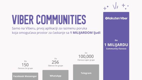Viber chat milijardu ljudi Viber Communities