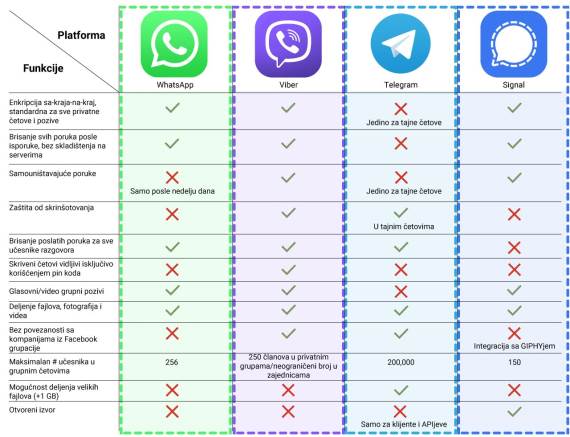 aplikacije za dopisivanje poređenje