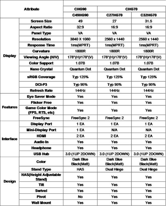 Samsung CHG90 ultraširoki QLED monitor 49 inca DFHD cena