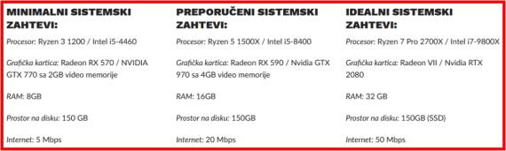Microsoft Flight Simulator PC zahtevnost, Microsoft Flight Simulator sistemska zahtevnost igre