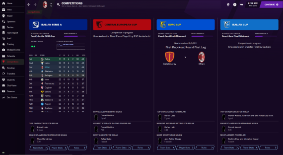 football manager 2021 recenzija review kad izlazi 24. novembar