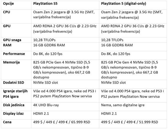 playstation 5 unboxing otpakivanje konzola ps5 raspakivanje uživo igre sony nova generacija video