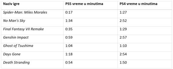 playstation 5 unboxing otpakivanje konzola ps5 raspakivanje uživo igre sony nova generacija video