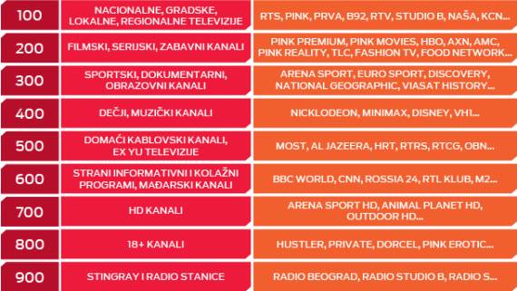 Još bogatija ponuda mts TV paketa