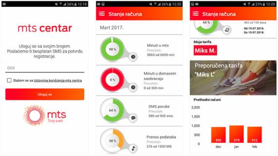 Sve o postpejd i pripejd uslugama na jedan klik