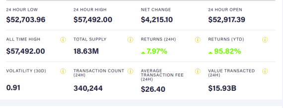 bitcoin coindesk vrednost kriptovalute