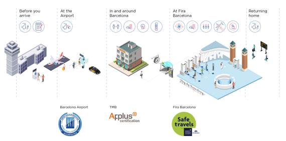 Mere zaštite tokom trajanja MWC 2021