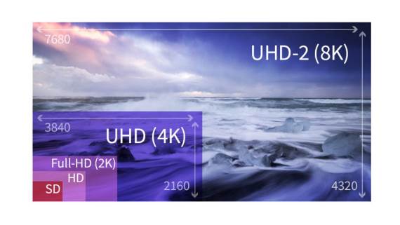 rezolucija ekrana jedna prema drugoj