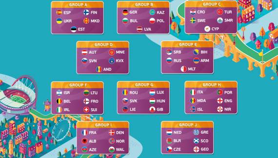 eEURO 2021 grupe