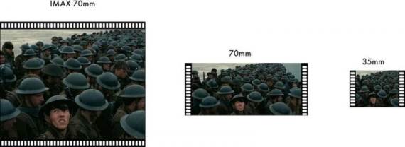 IMAX 70 mm film u poređenju sa standardnim 70 mm i 35 mm