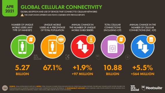 Korisnici mobilnih telefona na svetu
