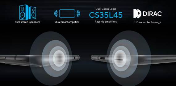 Stereo zvucnici, DAC i pojačalo