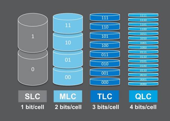 SLC-MLC-TLC-QLC-3D-NAND