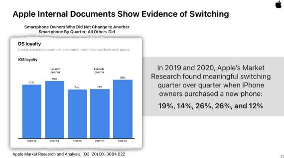 apple iphone korisnici koji kupuju druge android telefone epic vs apple
