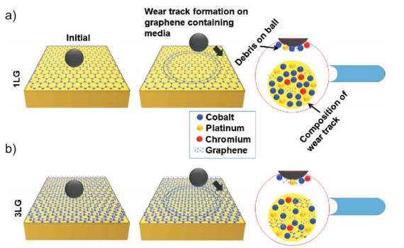 Različiti premazi ploča hard diskova