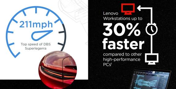 Lenovo radne stanice i ubrzanje procesa