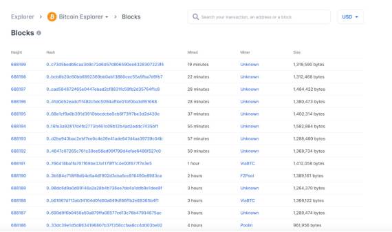 Bitcoin blockchain transakcije