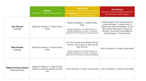 windows 11 windows insider program instalacija beta