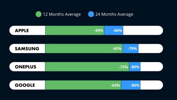 Vrednost posle 12 i 24 meseca