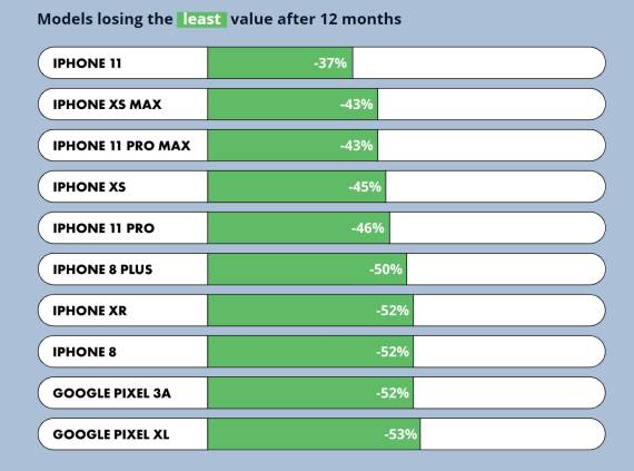 Vrednost posle 12 meseci