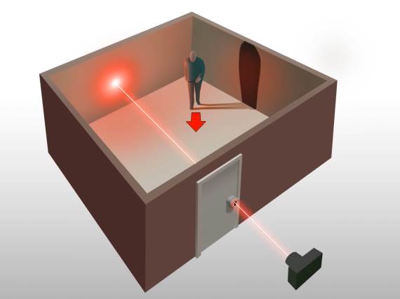 Identifikacija objekata u sobi