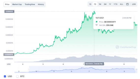 CoinMarketCap Shiba Inu