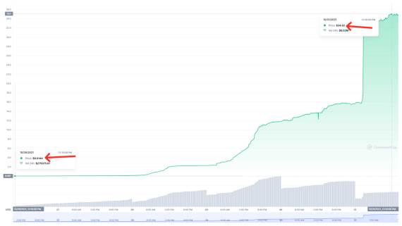 SQUID token CoinMarketCap
