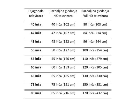 Koju veličinu televizora da kupim, kako da izračunam dijagonalu TV-a za sobu