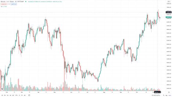 Tradingview Bitcoin