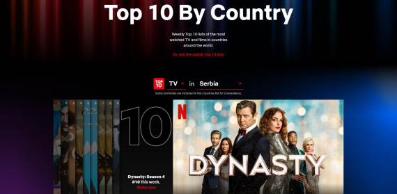 Netflix Top 10 po zemlji