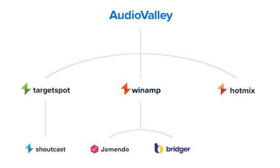 AudioValley