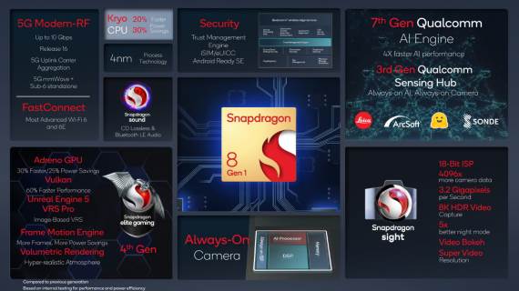 Snapdragon 8 Gen 1 čipset mogućnosti.jpg