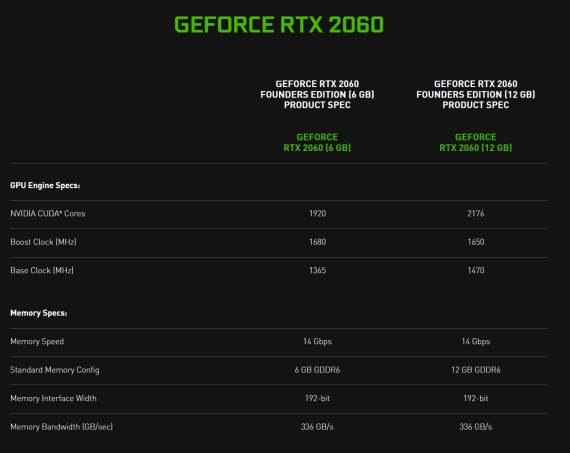 RTX 2060 protiv RTX 2060 12 GB