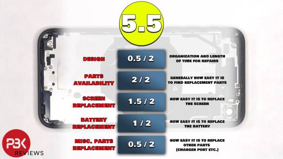 Apple iPhone SE 2022 ocena mogućnosti popravke