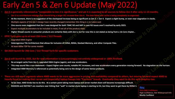 Procurele informacije o Zen 4, Zen 5 i Zen 6 2