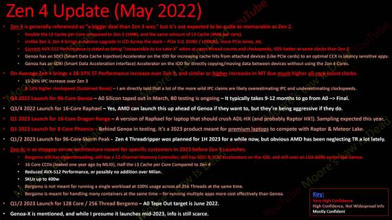 Procurele informacije o Zen 4, Zen 5 i Zen 6