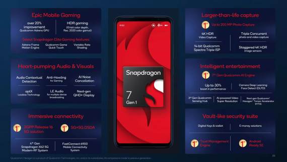 Najavljen Snapdragon 7 Gen 1