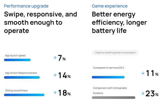 HarmonyOS 3.0 premijera, opcije i slike