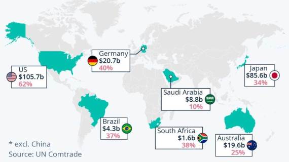 Trgovinski-partneri-Tajvana-po-regijama-i-vrednosti-u-2021.-godini