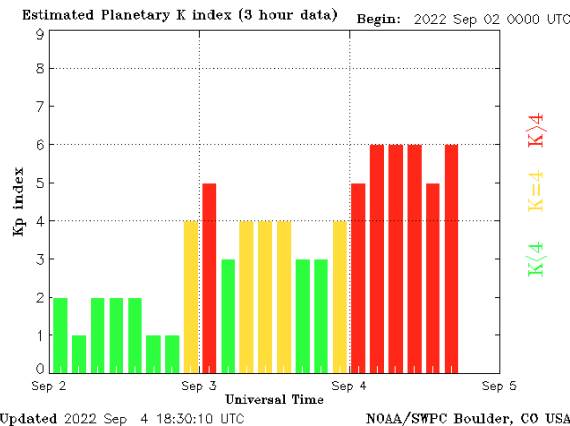 Kp Index 4. septembar