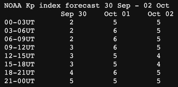 Solarna oluja pogađa Zemlju 1. oktobra