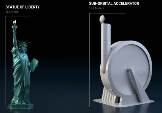 Svemirski katapult visina