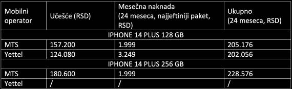 iPhone 14 Plus cena u Srbiji