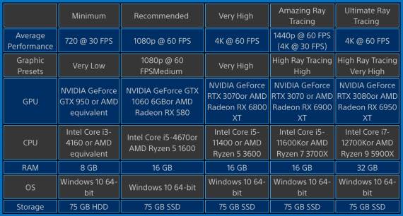 Spider-Man: Miles Morales PC zahtevnost